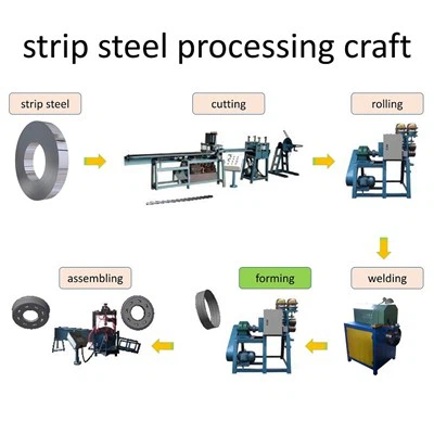 Strip Steel Forming Machine For Pipe Pile